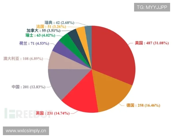 杜埃终结效率与进攻参与度分析
