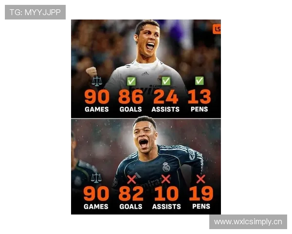 姆巴佩 vs C罗：皇马传承中的进攻效率与战术适配差异