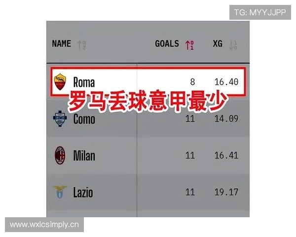 罗马战术争议持续发酵，对球队赛季稳定性产生实质性影响