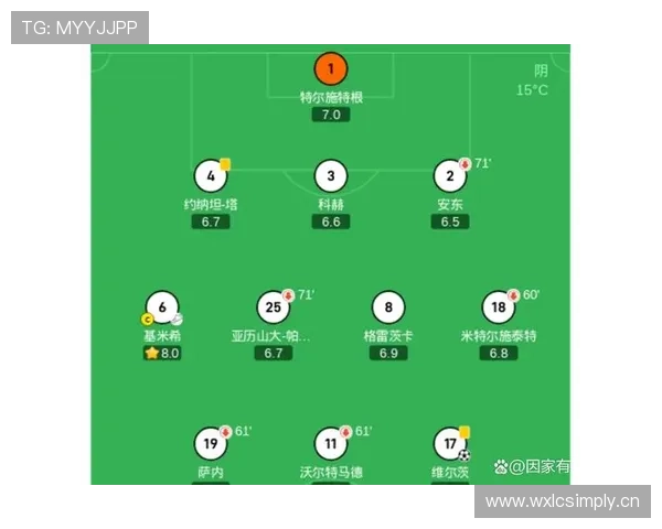 维尔茨 vs 穆西亚拉：德国队新中场核心的关键差异解析