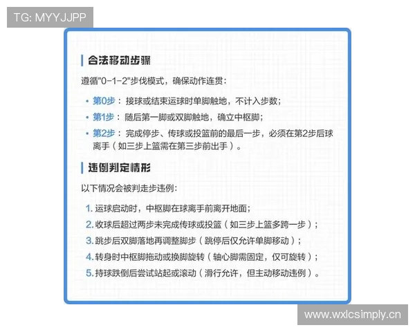 持球五秒违例是什么？新手必知的进攻时限规则解析