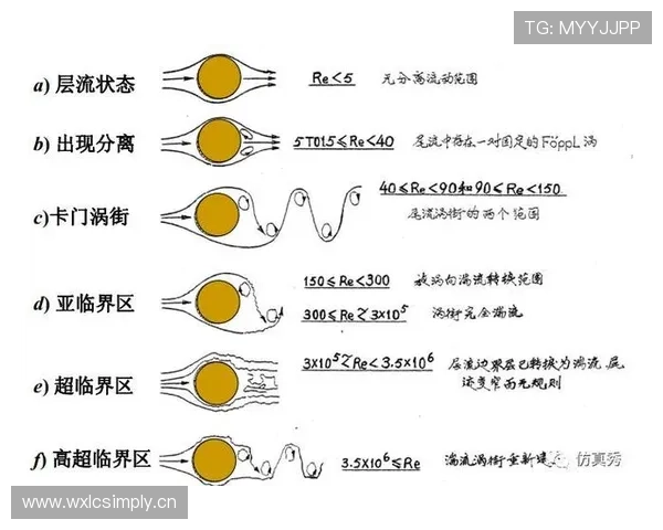 解析篮球防守圆柱体原则中的手部接触判定标准